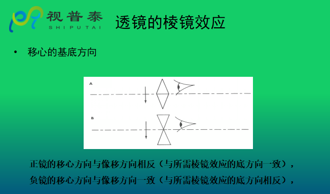 眼鏡光學知識
