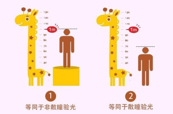 散瞳驗(yàn)光