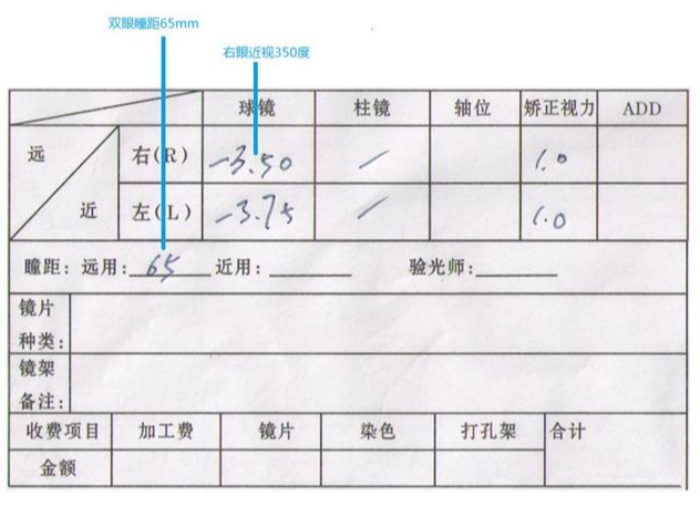 驗(yàn)光單怎么看