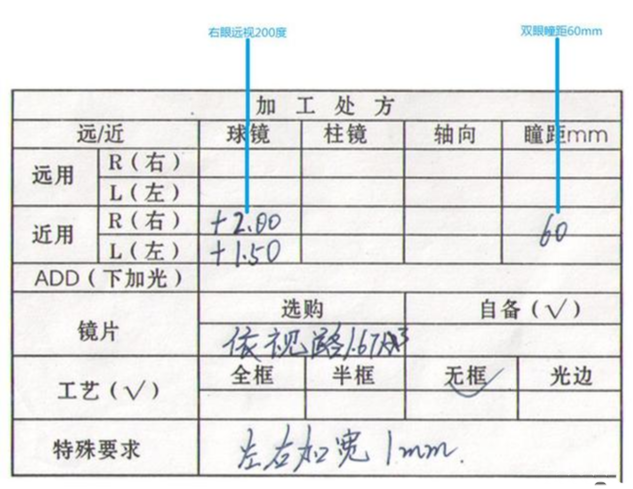 驗(yàn)光單怎么看