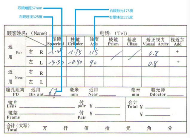 驗(yàn)光單怎么看