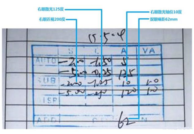 驗(yàn)光單怎么看