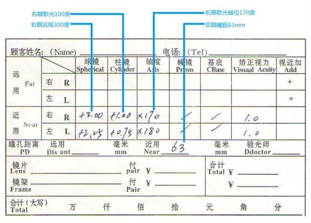 驗(yàn)光單怎么看
