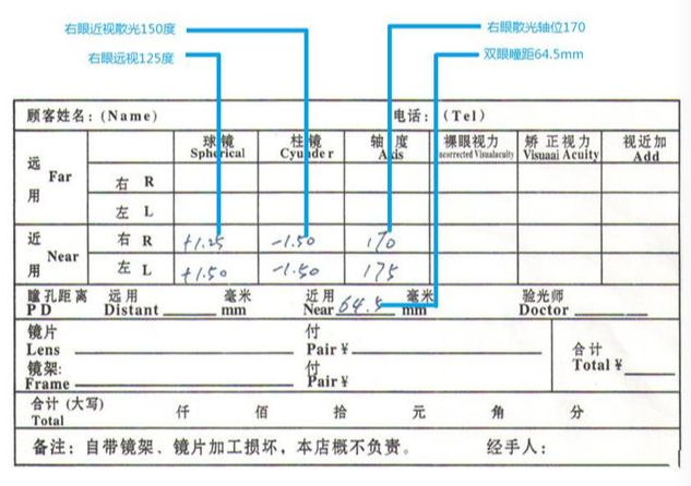 驗(yàn)光單怎么看