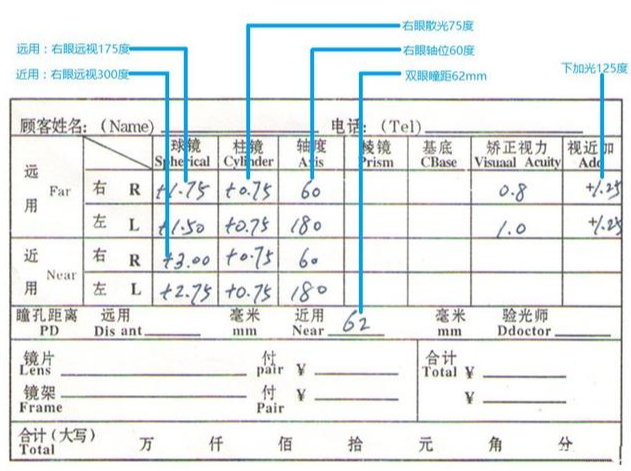 驗(yàn)光單怎么看