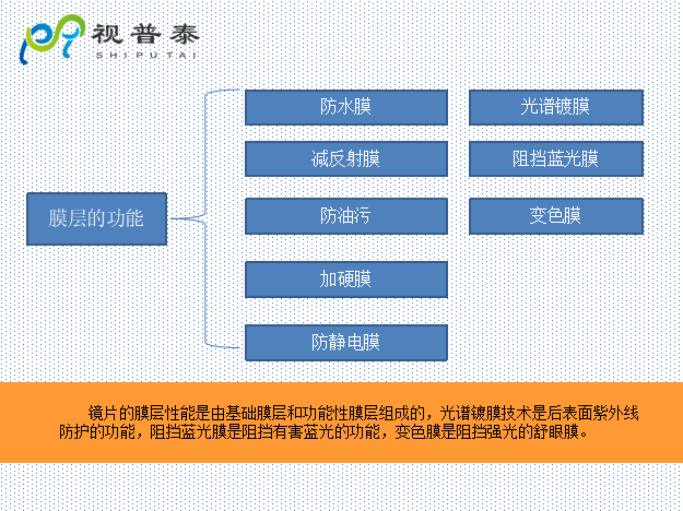 驗光配鏡培訓