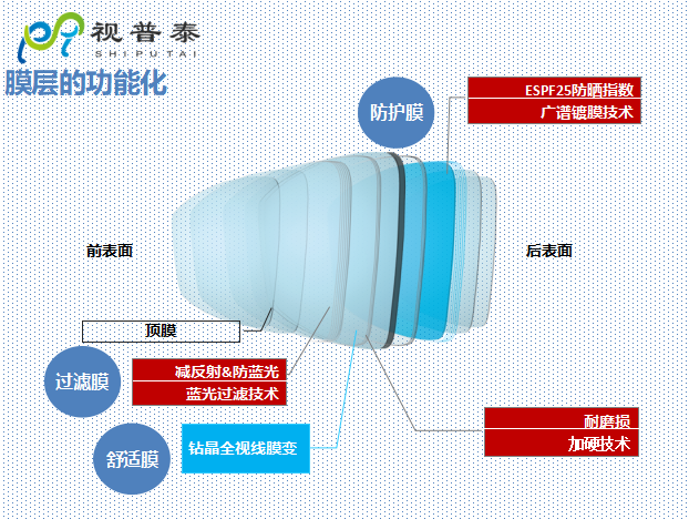 驗光配鏡培訓