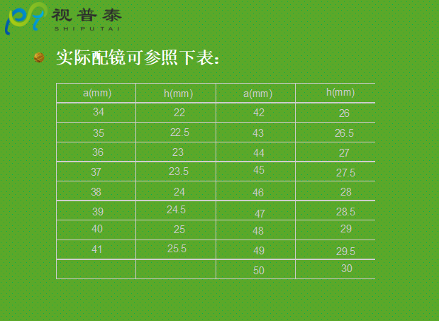 驗光配鏡培訓(xùn)