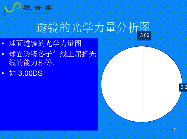 球柱鏡的聯(lián)合與轉換