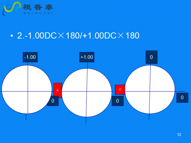 球柱鏡的聯(lián)合與轉換
