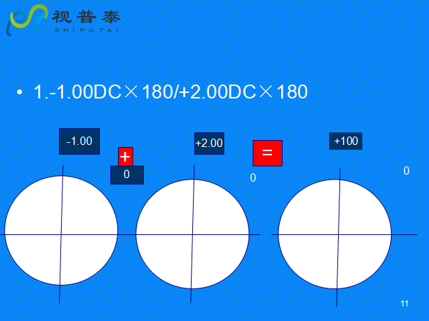 球柱鏡的聯(lián)合與轉換