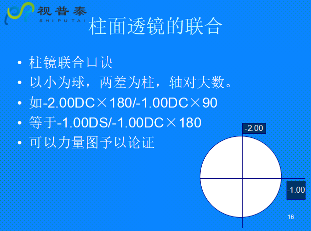 球柱鏡的聯(lián)合與轉換
