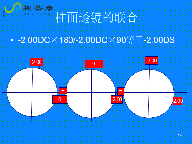 球柱鏡的聯(lián)合與轉換