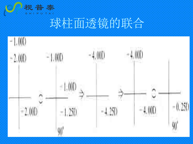 球柱鏡的聯(lián)合與轉換