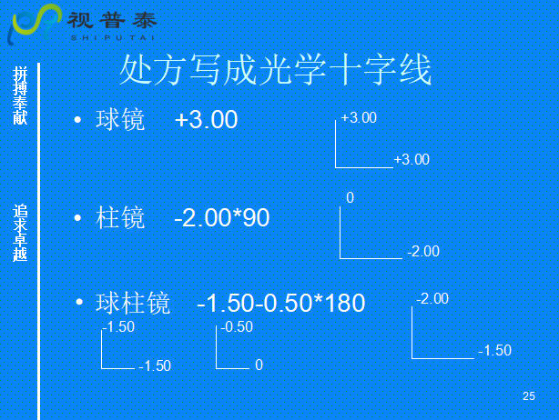 球柱鏡的聯(lián)合與轉換