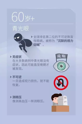 國(guó)際防盲組織發(fā)布今年世界視覺(jué)日主題：Eye Care Everywhere
