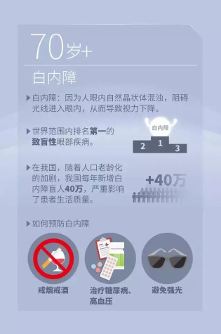 國(guó)際防盲組織發(fā)布今年世界視覺(jué)日主題：Eye Care Everywhere