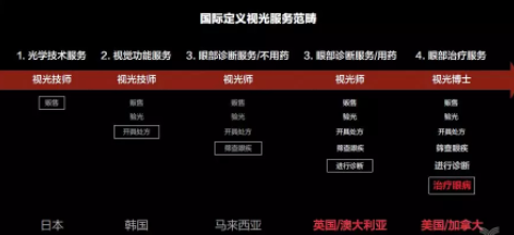 星創(chuàng)視界聯(lián)手春雨醫(yī)生，眼鏡店或成在線問診大入口