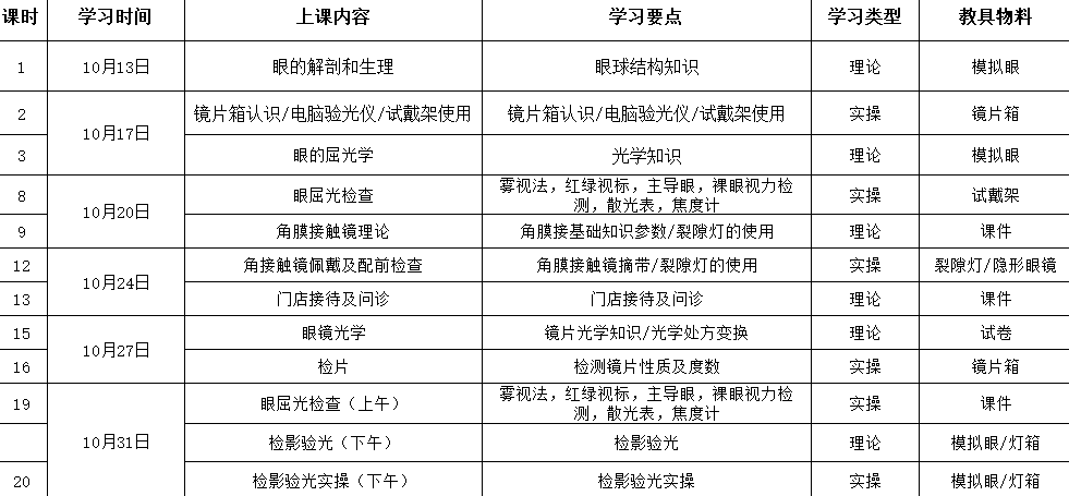 深圳初級(jí)眼鏡驗(yàn)光師培訓(xùn)班報(bào)名開始了，名額有限?。?！