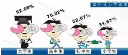 【驗(yàn)光配鏡培訓(xùn)】遠(yuǎn)視性弱視和近視性弱視的區(qū)別