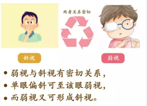 斜視和弱視可以永久治愈嗎？