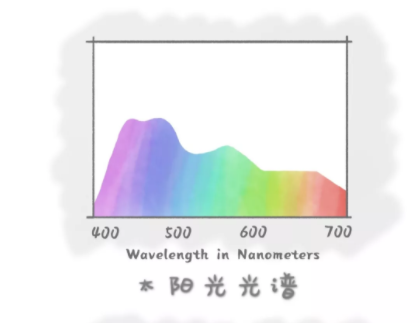 驗光師培訓科普：話說“防藍光”