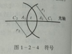 深圳中級(jí)驗(yàn)光師培訓(xùn)考證知識(shí)點(diǎn)：光的基本定律和原理以及符號(hào)規(guī)則