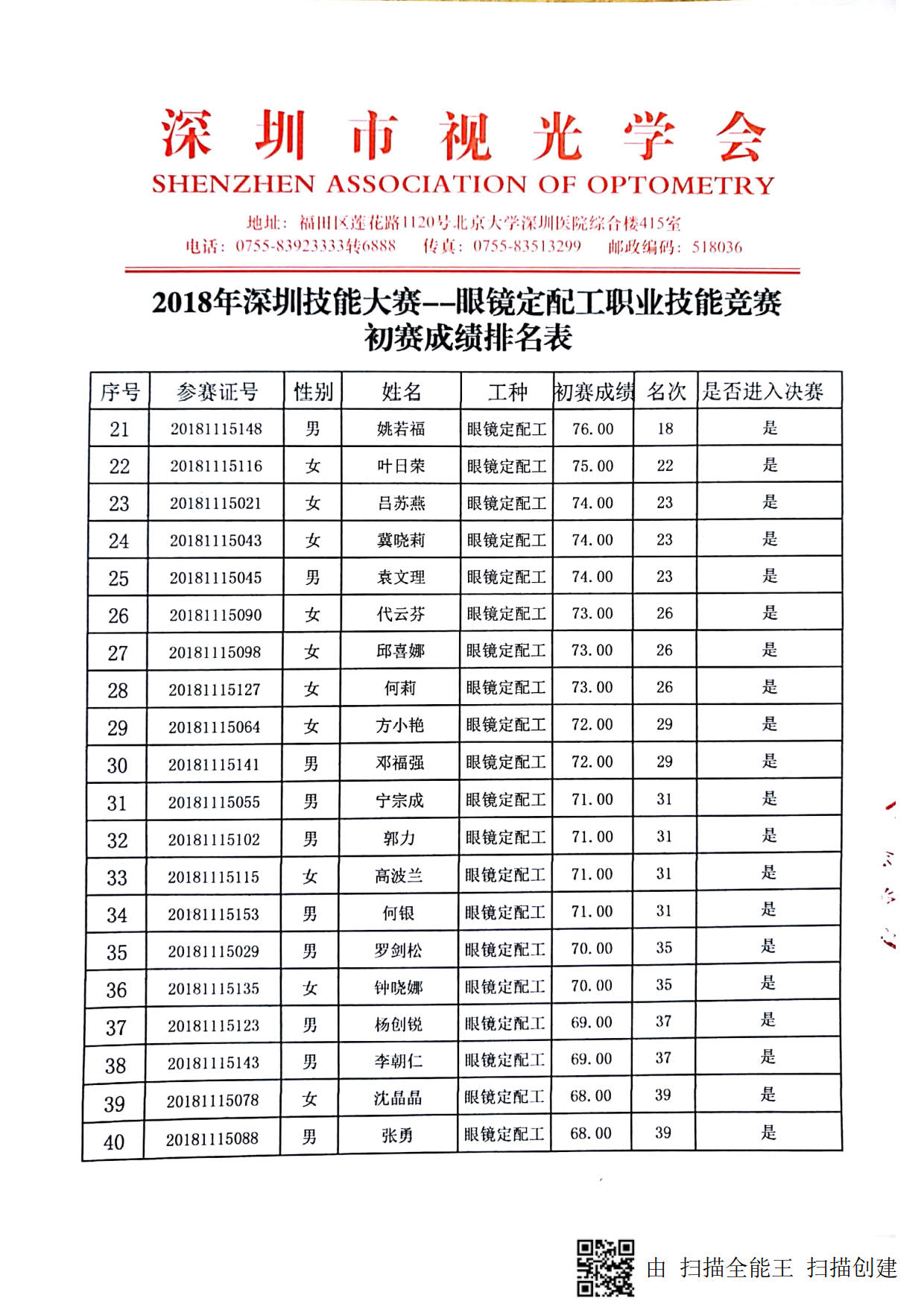 2018深圳職業(yè)技能競賽--眼鏡定配工初賽成績出來啦！??！