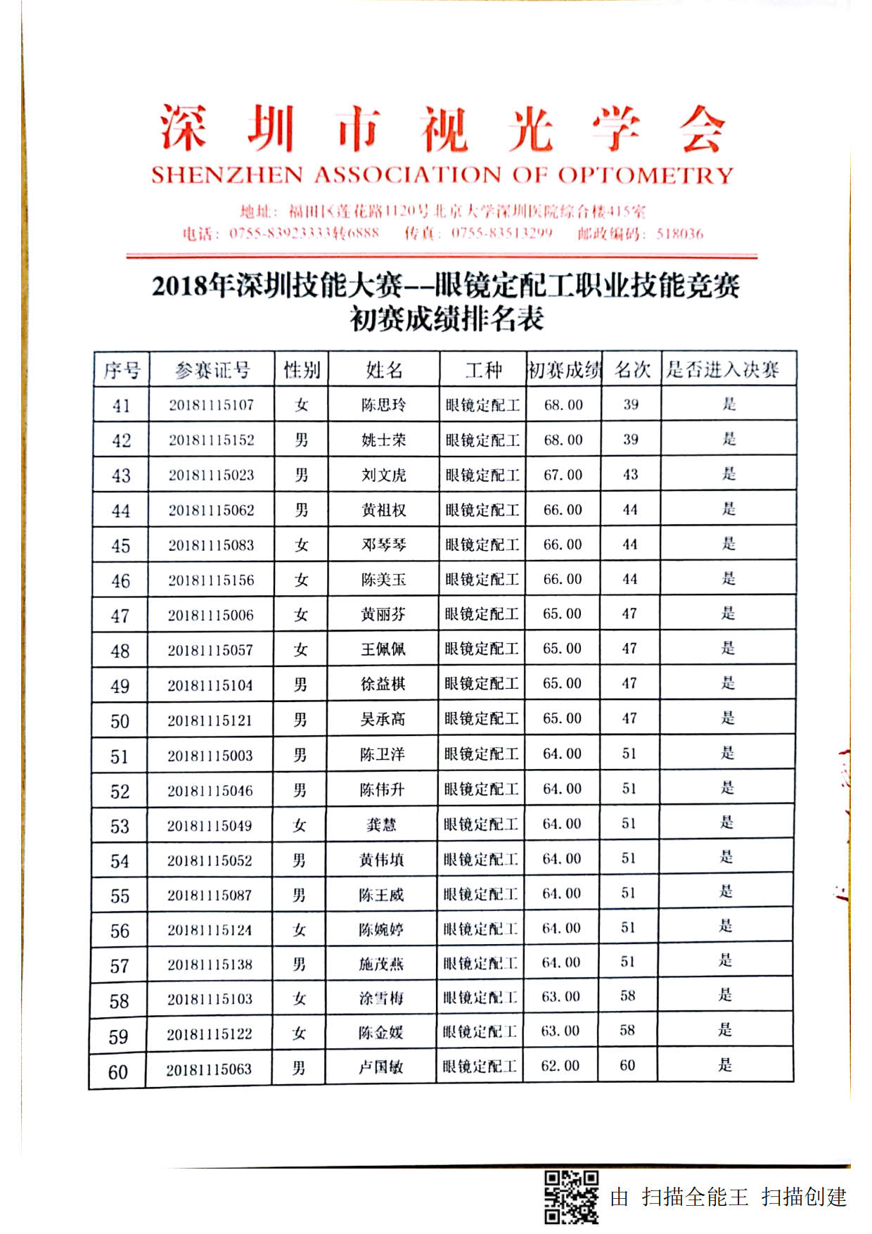 2018深圳職業(yè)技能競賽--眼鏡定配工初賽成績出來啦！??！