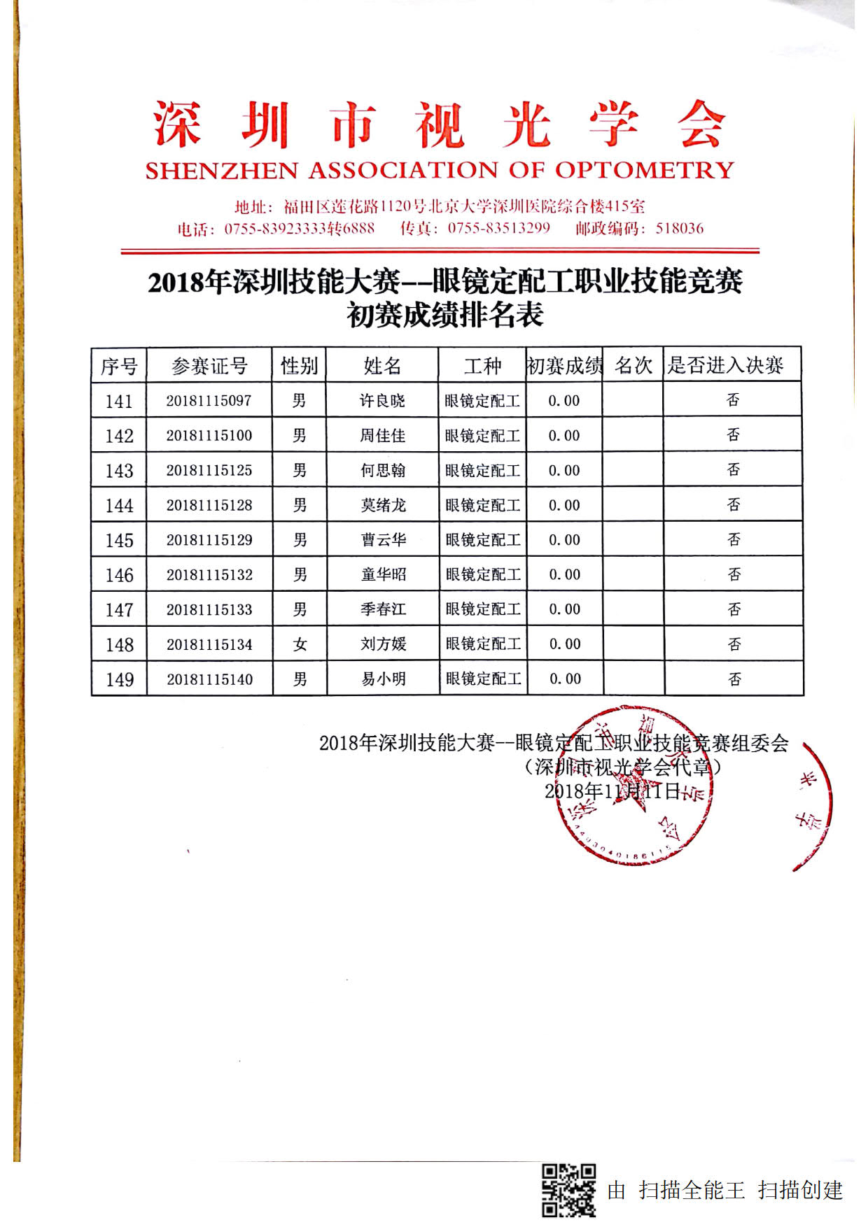 2018深圳職業(yè)技能競賽--眼鏡定配工初賽成績出來啦！?。? width=