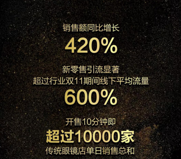 新零售“炸出”10萬副銷量，LOHO雙十一變身“新玩家”