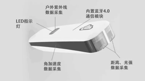 中國青少年用眼行為大數(shù)據(jù)報告今天發(fā)布：周末及寒暑假在家用眼習慣較差
