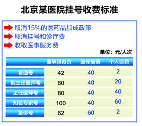 驗光師培訓閑談：驗光收費三種普遍的收費模式介紹