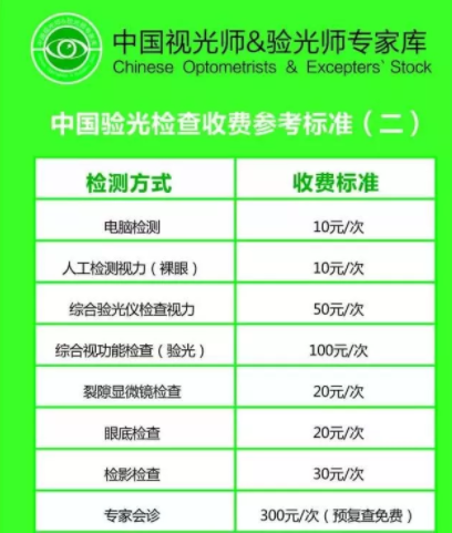驗光師培訓閑談：驗光收費三種普遍的收費模式介紹