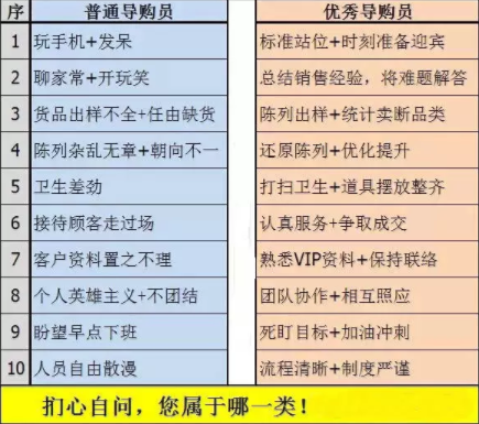 開(kāi)眼鏡店業(yè)績(jī)差根本原因在哪？