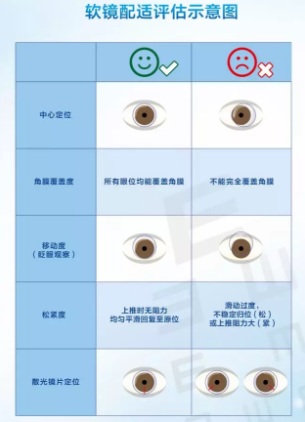 眼視光學(xué)大咖深度解析眼健康白皮書：重視配戴者教育，提升配戴者依從性