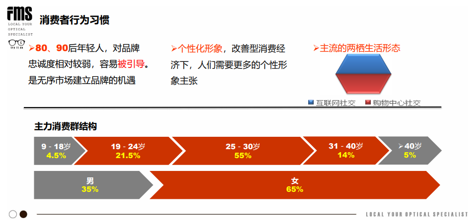 眼鏡店新零售公開課報(bào)名開始啦?。?！