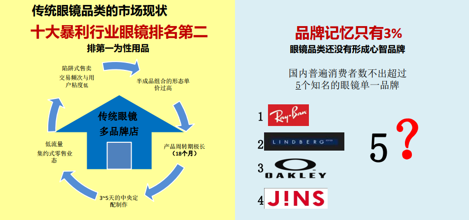 眼鏡店新零售公開課報(bào)名開始啦！??！