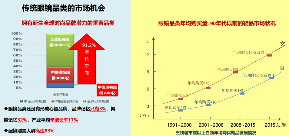 眼鏡店新零售公開課報(bào)名開始啦?。。? width=