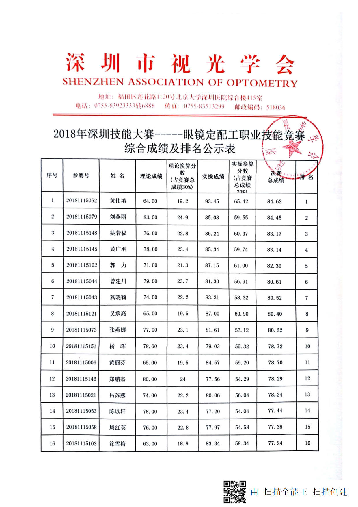 2018年深圳技能大賽——眼鏡定配工（決賽）職業(yè)技能競(jìng)賽