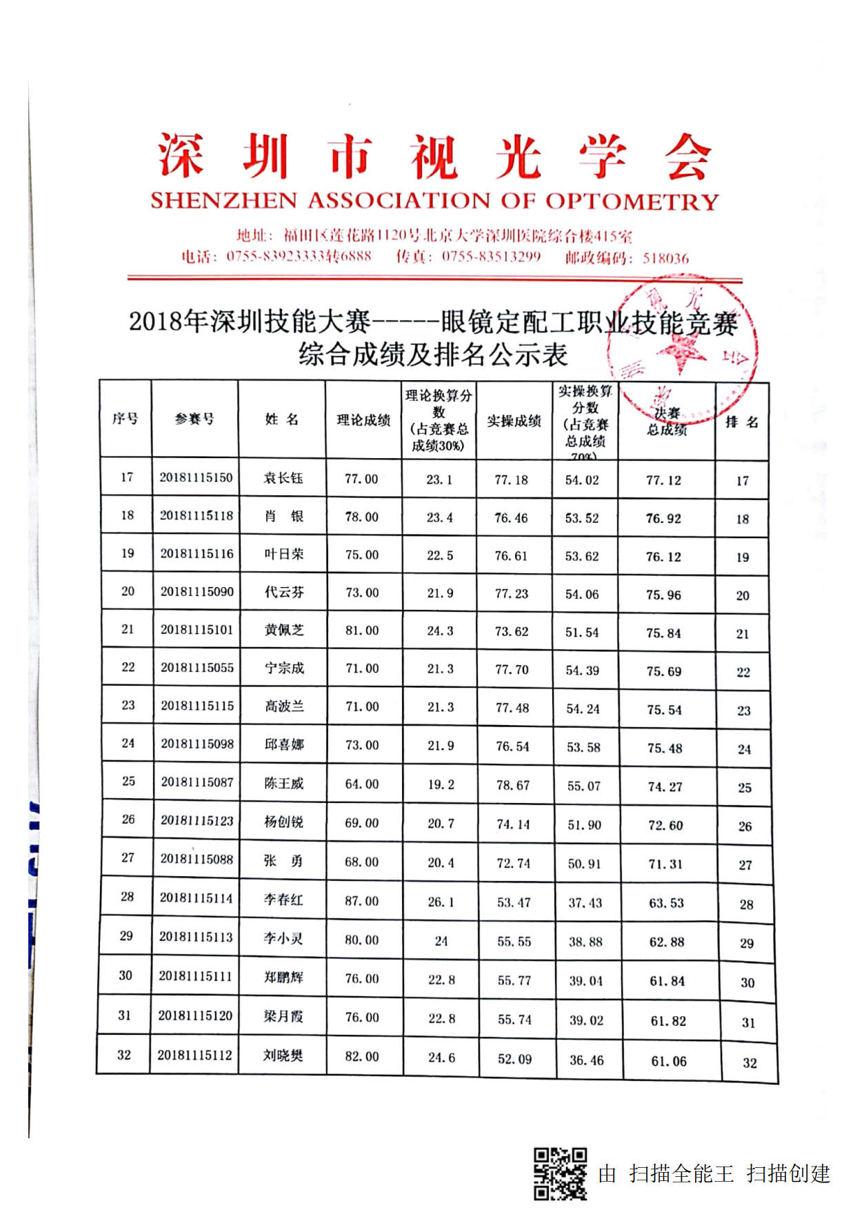 2018年深圳技能大賽——眼鏡定配工（決賽）職業(yè)技能競(jìng)賽