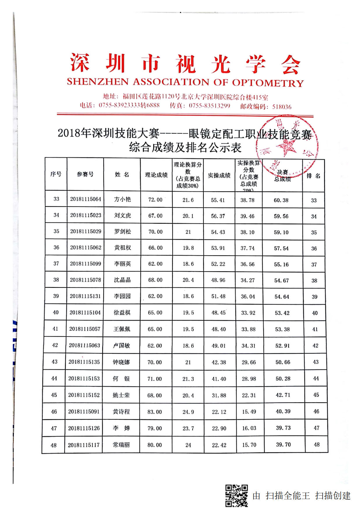 2018年深圳技能大賽——眼鏡定配工（決賽）職業(yè)技能競(jìng)賽