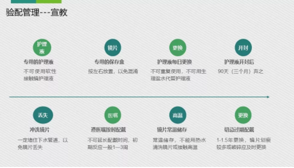 眼科醫(yī)院眼視光醫(yī)師分享角膜塑形鏡的復(fù)診流程