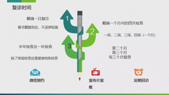 眼科醫(yī)院眼視光醫(yī)師分享角膜塑形鏡的復(fù)診流程
