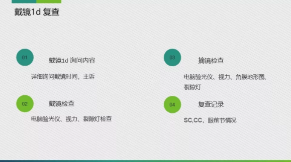 眼科醫(yī)院眼視光醫(yī)師分享角膜塑形鏡的復(fù)診流程
