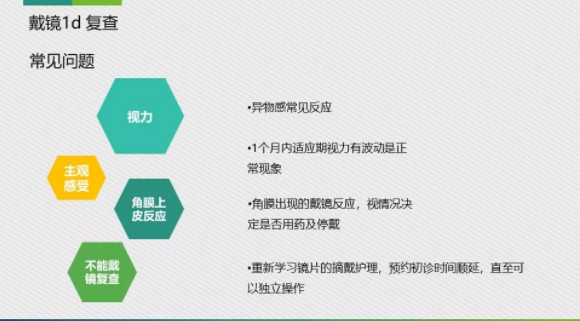 眼科醫(yī)院眼視光醫(yī)師分享角膜塑形鏡的復(fù)診流程