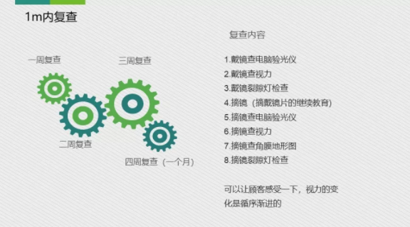 眼科醫(yī)院眼視光醫(yī)師分享角膜塑形鏡的復(fù)診流程