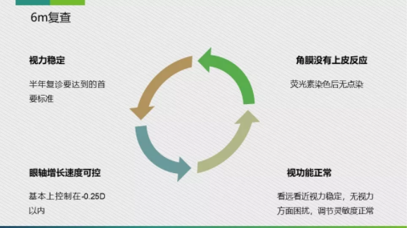 眼科醫(yī)院眼視光醫(yī)師分享角膜塑形鏡的復(fù)診流程