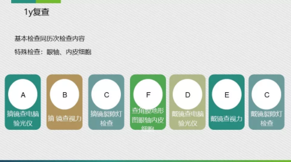 眼科醫(yī)院眼視光醫(yī)師分享角膜塑形鏡的復(fù)診流程