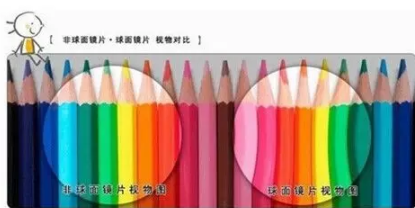 【驗(yàn)光師培訓(xùn)分享】鏡片挑選的真相在哪？